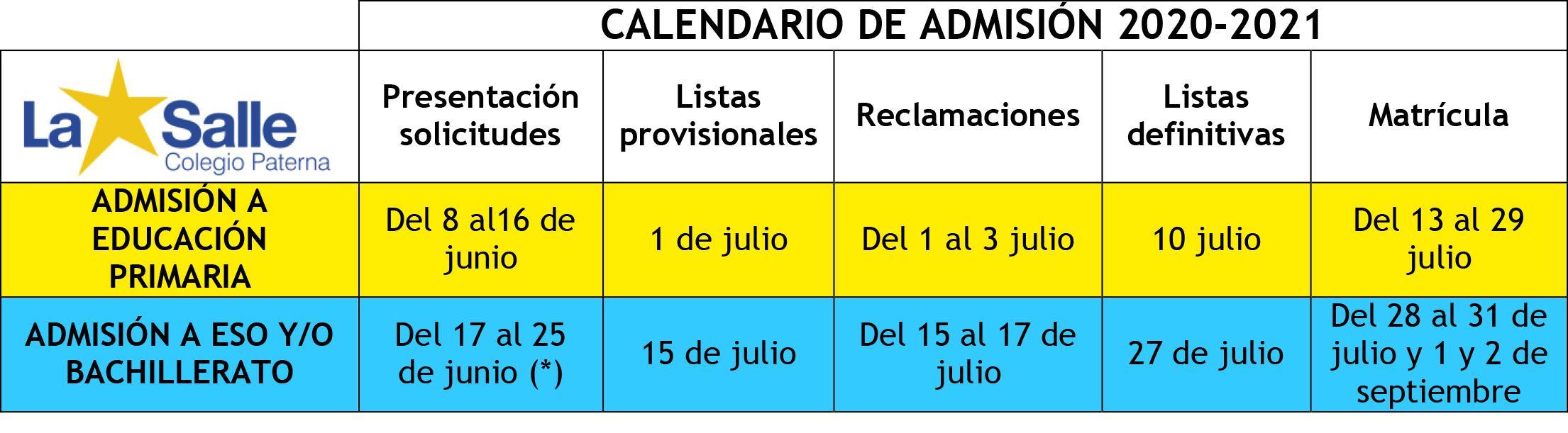 Presentación solicitudes